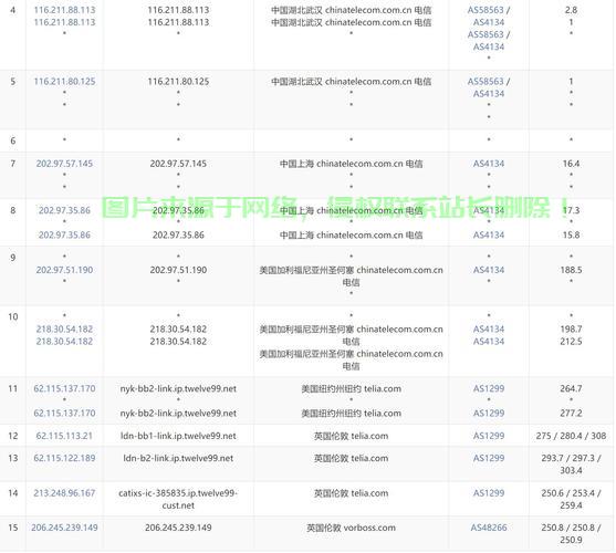 全球VPS节点密布，揭秘国外众多节点之旅 第1张