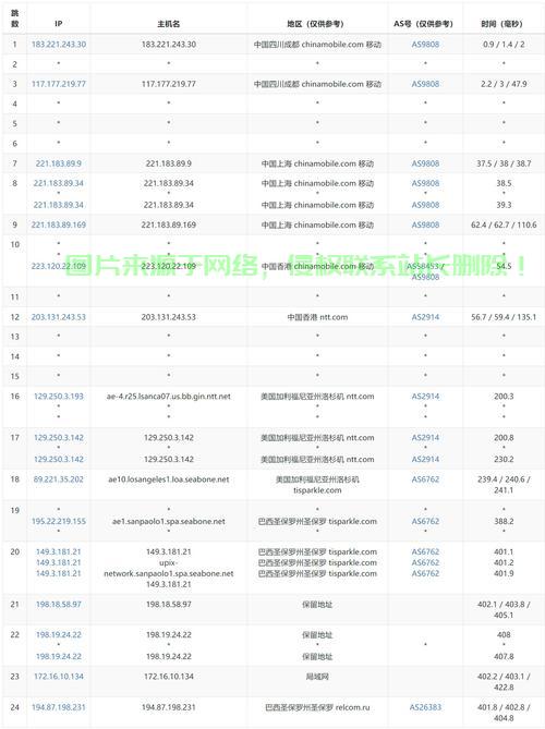 VPS的多重优势揭秘，体验无与伦比的极速与便捷！ 第3张