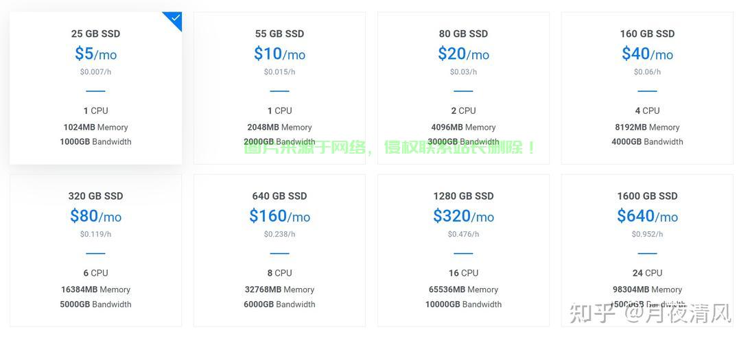 Vultr VPS性能实测报告，深度解析与独家体验分享 第2张