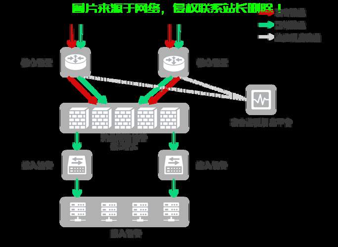 广东顶级高防VPS，安全稳定极速，保障你的在线业务顺畅运行 第2张