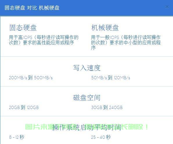 SS VPS性能飞跃，速度优化全攻略，畅享极速体验 第3张