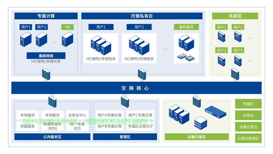 共享托管与VPS，深度解析核心差异！ 第3张