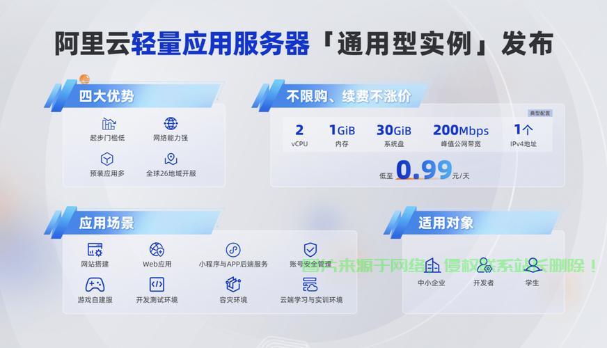 阿里云VPS免费背后的真相揭秘！ 第3张