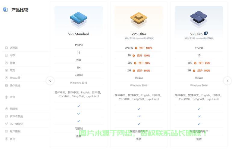 揭秘外汇VPS跟单，高效交易策略的关键利器！ 第2张