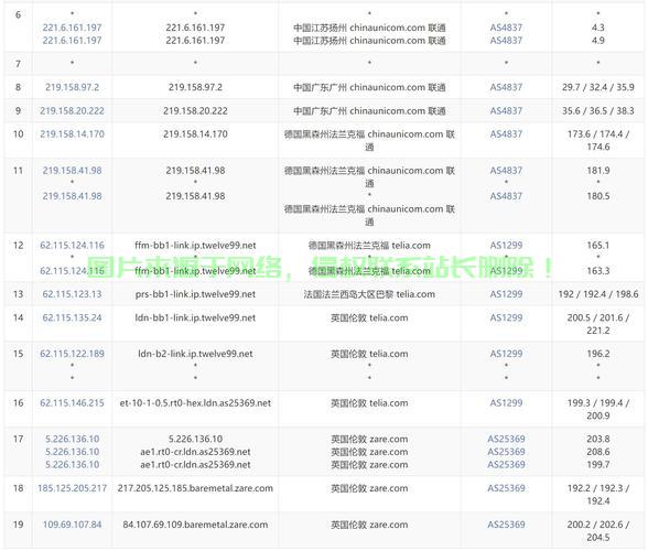 VPS备案详解,流程、要点及注意事项一网打尽 第3张 VPS备案详解,流程、要点及注意事项一网打尽 第3张