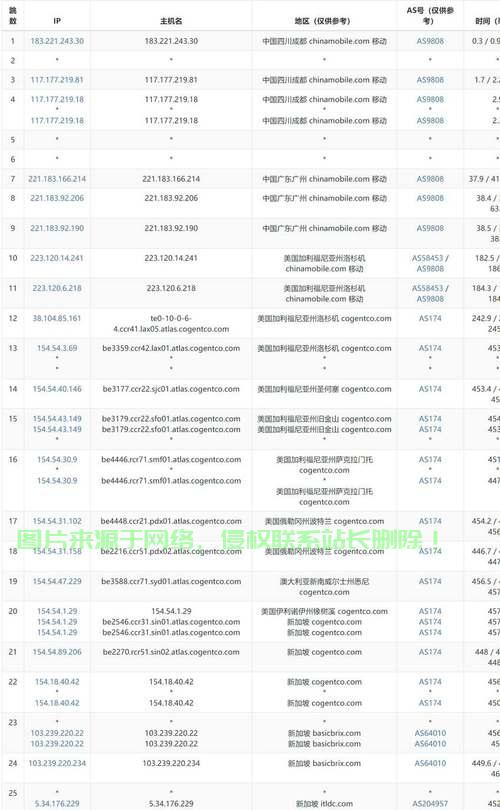 稳定高效的新加坡VPS服务，首选网络伙伴，助力您的网络需求！ 第1张