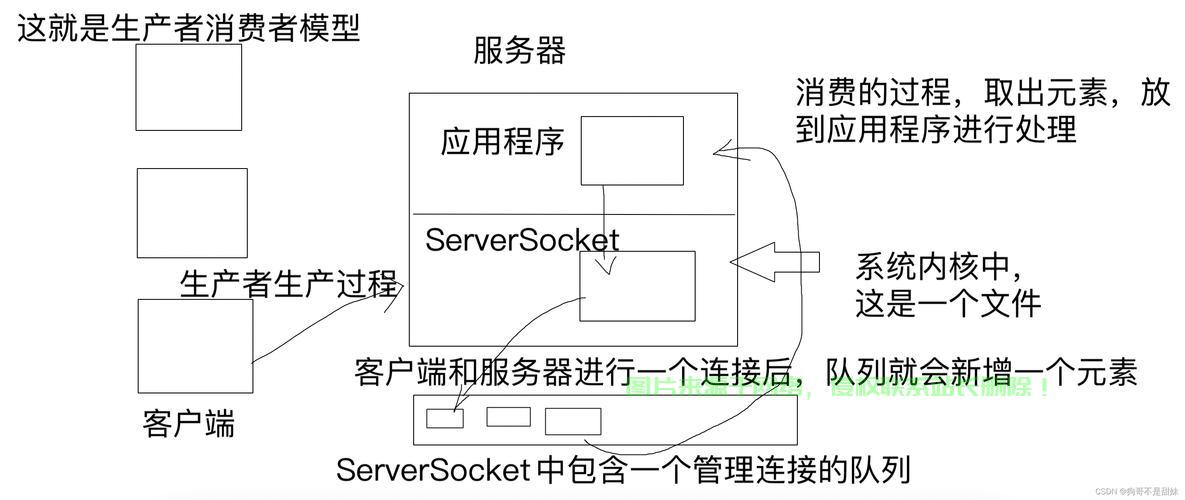 VPS上轻松卸载SS，详细步骤教程，一键搞定！ 第1张