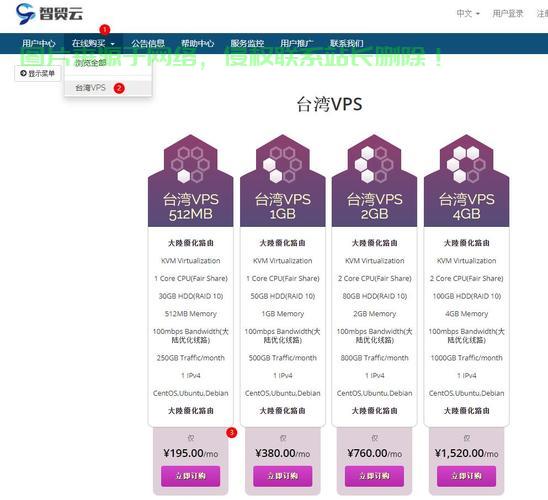 VPS多IP设置指南，轻松管理多个IP地址 第1张