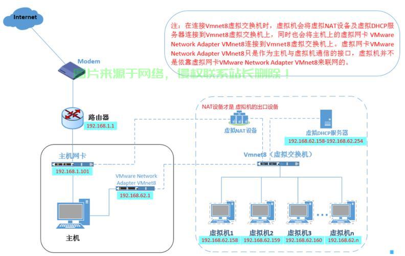 NAT VPS设置教程，轻松搭建个人服务器，助力个人云服务起步！ 第1张