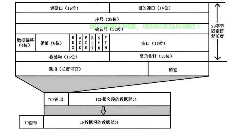 VPS轻松上手,TCP端口开启指南 第2张 VPS轻松上手,TCP端口开启指南 第2张