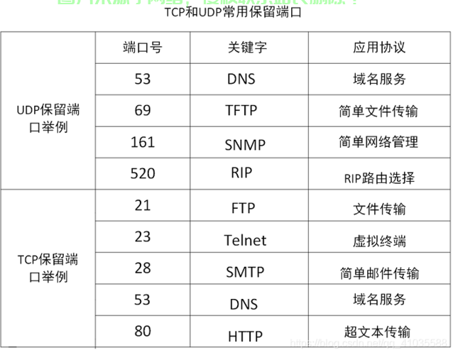 VPS轻松上手,TCP端口开启指南 第1张 VPS轻松上手,TCP端口开启指南 第1张