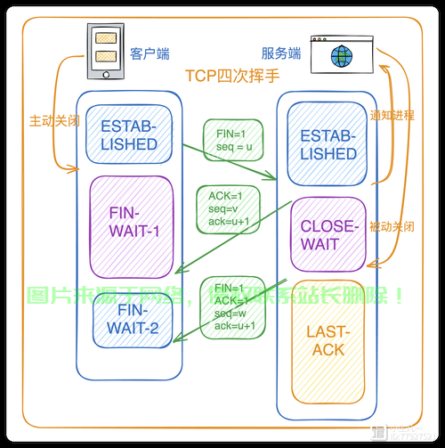 VPS轻松上手,TCP端口开启指南 第3张 VPS轻松上手,TCP端口开启指南 第3张
