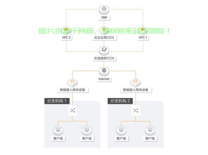 SwapIDC对接VPS，高效互通轻松达成！ 第3张