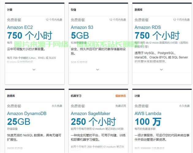 亚马逊VPS性能大解析，值得一试吗？ 第2张