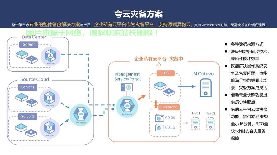 私有云盘VPS，高效存储与管理的首选方案 第3张