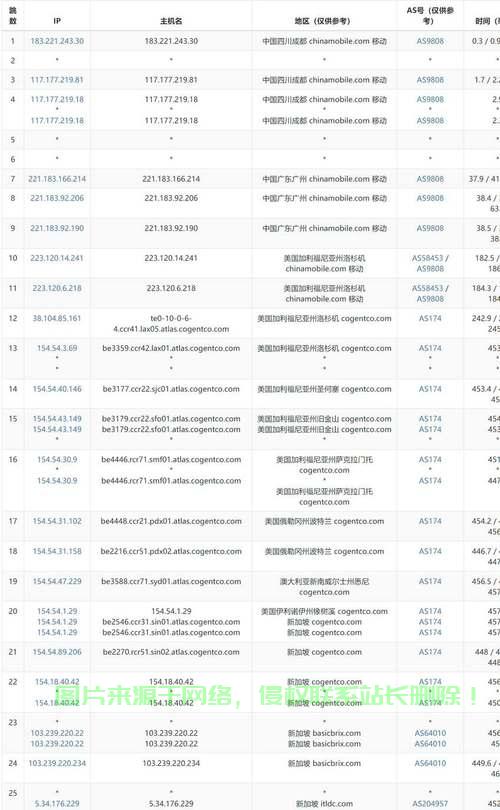 新加坡极速VPS落地机，畅享无阻的网络畅游体验 第2张