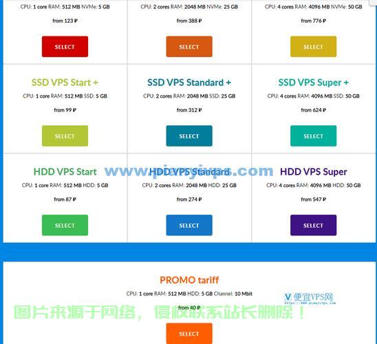 俄罗斯VPS速度揭秘，为何成为网络爱好者的首选？ 第2张