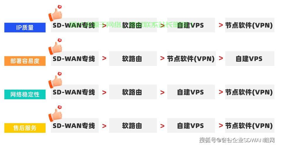 千M带宽VPS，极速体验，开启未来网络新纪元！ 第2张