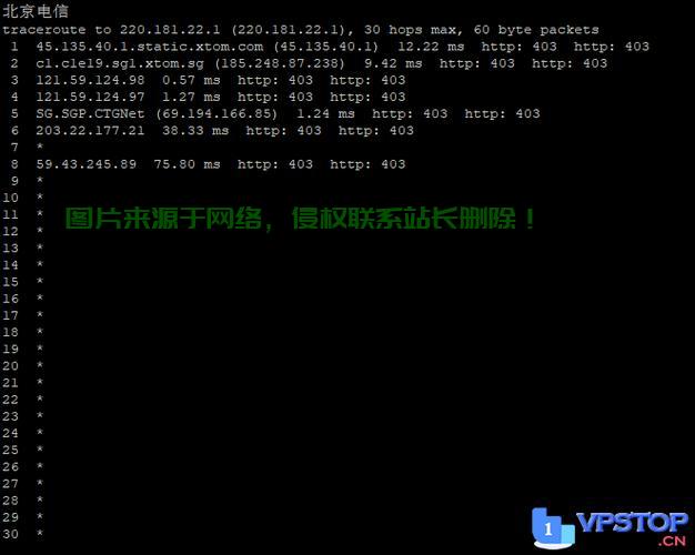 优质回程VPS推荐,速度与稳定性双保障! 第2张 优质回程VPS推荐,速度与稳定性双保障! 第2张