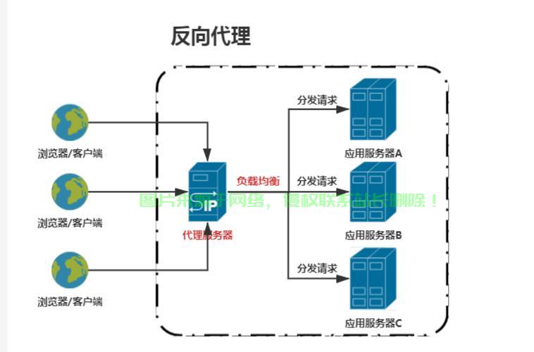 VPS代理转发全解析，高效网络访问轻松实现！ 第1张
