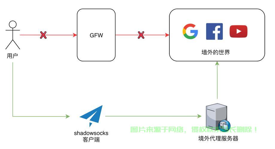 VPS极速SSR节点,畅享网络自由的秘诀 第1张 VPS极速SSR节点,畅享网络自由的秘诀 第1张