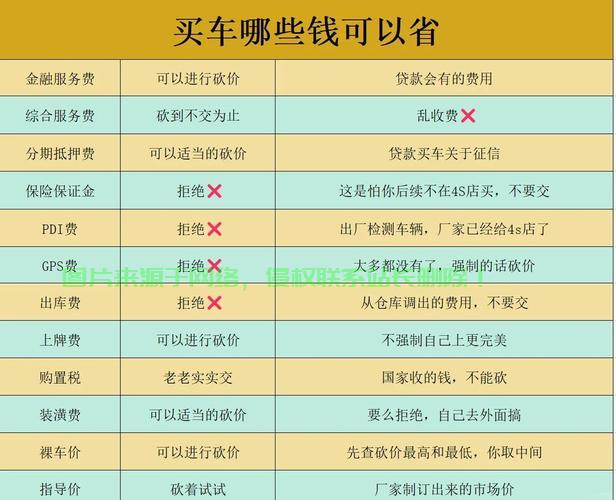 深度解析，汽车VPS收费背后的真相揭秘！ 第2张