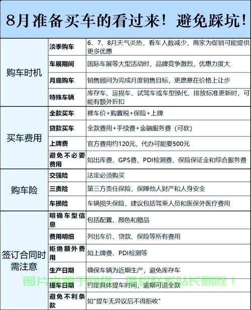 深度解析，汽车VPS收费背后的真相揭秘！ 第1张