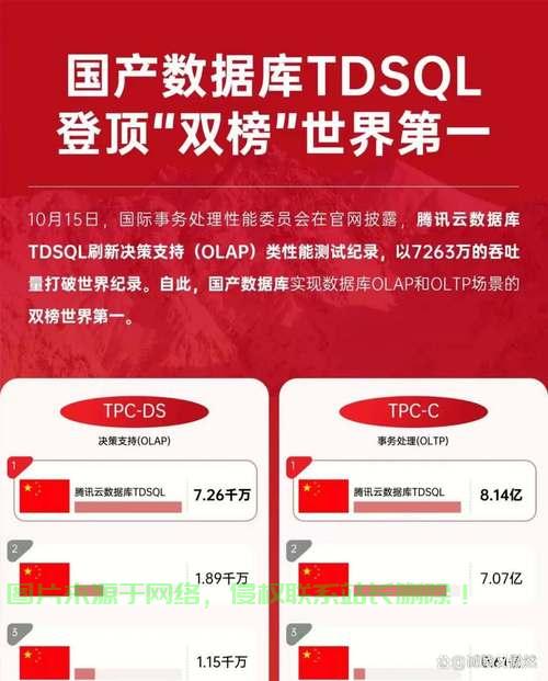 腾讯云VPS性能大解析，速度与稳定性的深度探讨 第1张