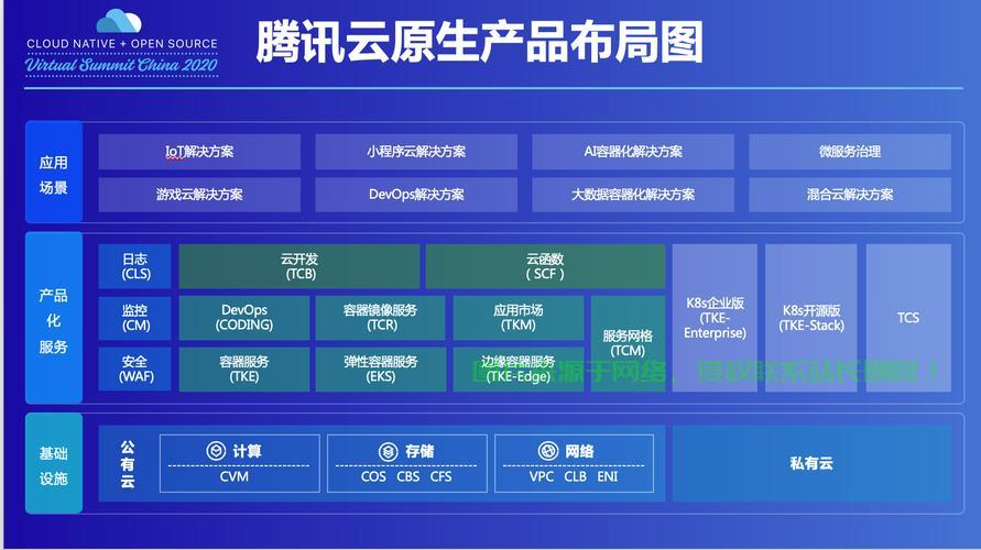 腾讯云VPS性能大解析，速度与稳定性的深度探讨 第3张