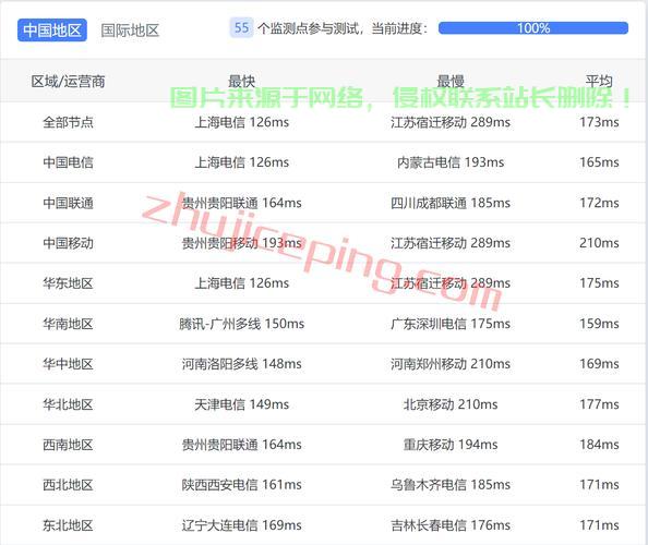 绿云VPS超值限时促销,抢购不容错过! 第2张 绿云VPS超值限时促销,抢购不容错过! 第2张