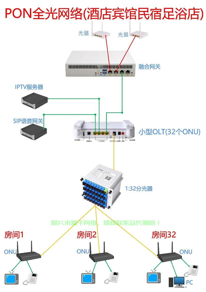 揭秘VPS线路，概念、应用全解析 第1张