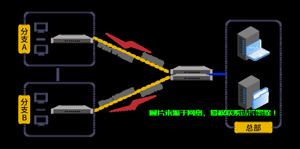 揭秘VPS线路，概念、应用全解析 第3张