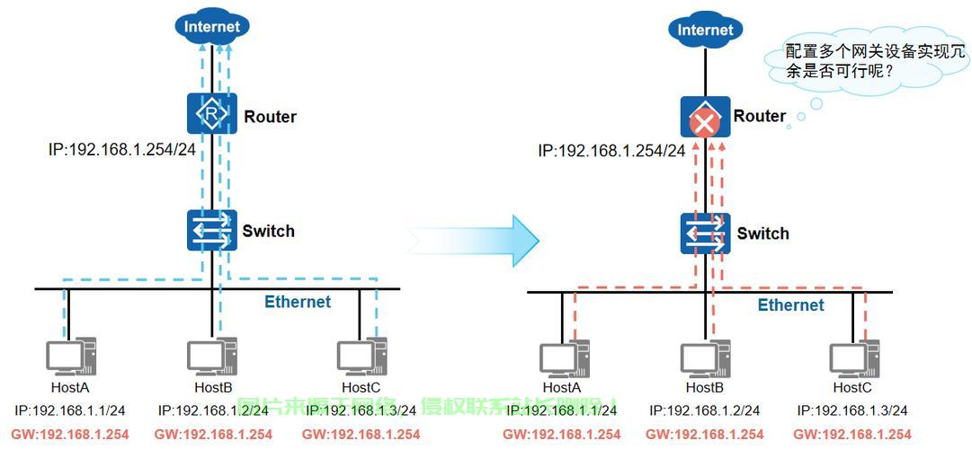 揭秘VPS线路，概念、应用全解析 第2张
