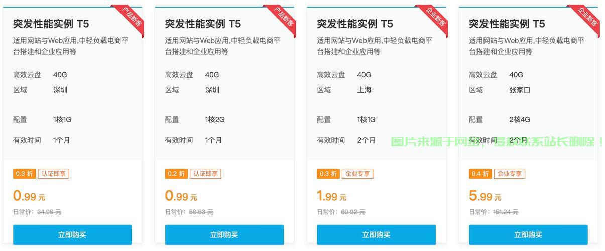 沈阳独家VPS免费试用，体验不容错过！ 第2张
