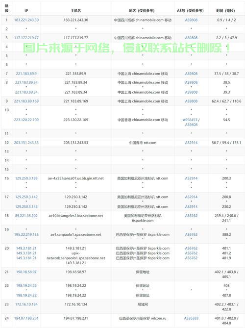 海外VPS租用攻略，如何选择最佳配置？ 第2张