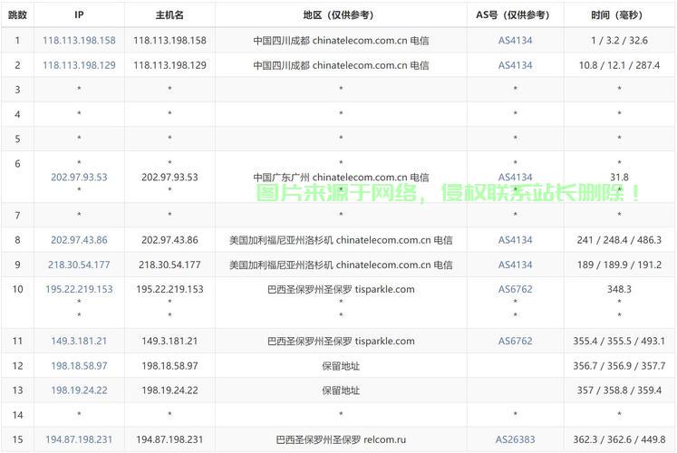 海外VPS租用攻略，如何选择最佳配置？ 第3张