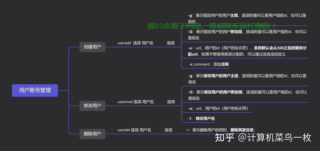 Linux下ProFTPD用户管理详解，如何在Linux中高效管理ProFTPD用户？，如何在Linux中一键搞定ProFTPD用户管理？ 第1张