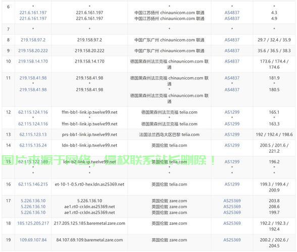 揭秘VPS识别码,轻松获取与使用指南! 第2张 揭秘VPS识别码,轻松获取与使用指南! 第2张