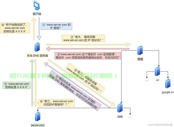 VPS泛解析设置全解析，轻松搞定网站域名泛解析！ 第1张