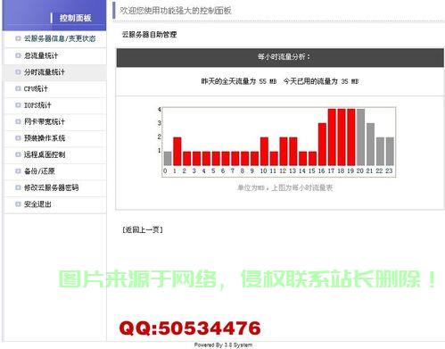揭秘VPS中转服务盈利之道，轻松赚钱的秘密武器！ 第3张