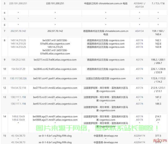 VPS多IP配置详解,轻松管理多个IP地址,一键搞定! 第3张 VPS多IP配置详解,轻松管理多个IP地址,一键搞定! 第3张