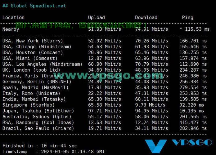 VPS晚间丢包问题深度解析，成因、影响与应对策略 第1张