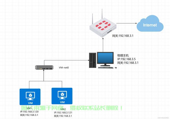 VPS桥接模式深度解析,优势、应用与探讨 第2张 VPS桥接模式深度解析,优势、应用与探讨 第2张