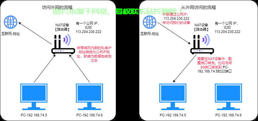 VPS桥接模式深度解析,优势、应用与探讨 第1张 VPS桥接模式深度解析,优势、应用与探讨 第1张