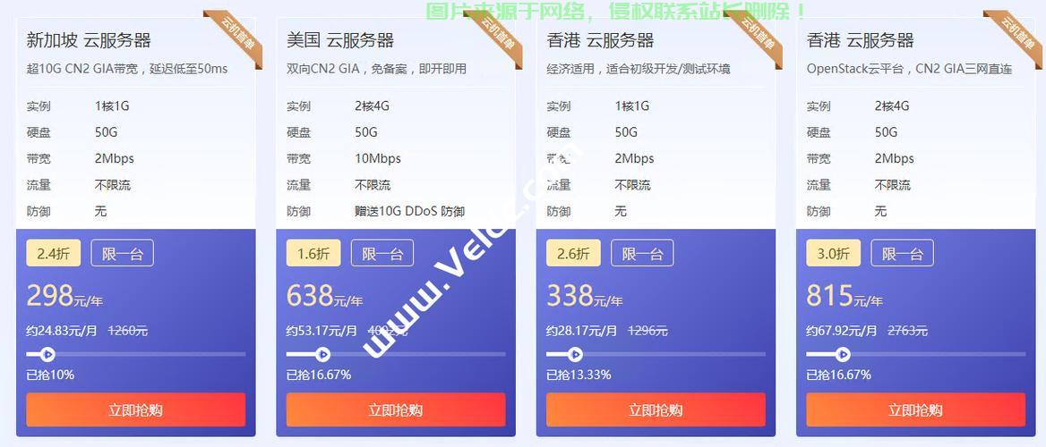 VPS云免助力，轻松实现云端自由畅游！ 第3张