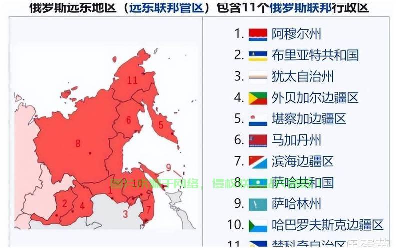 远东VPS与俄罗斯云端连接，探索无限可能的云端之旅 第2张