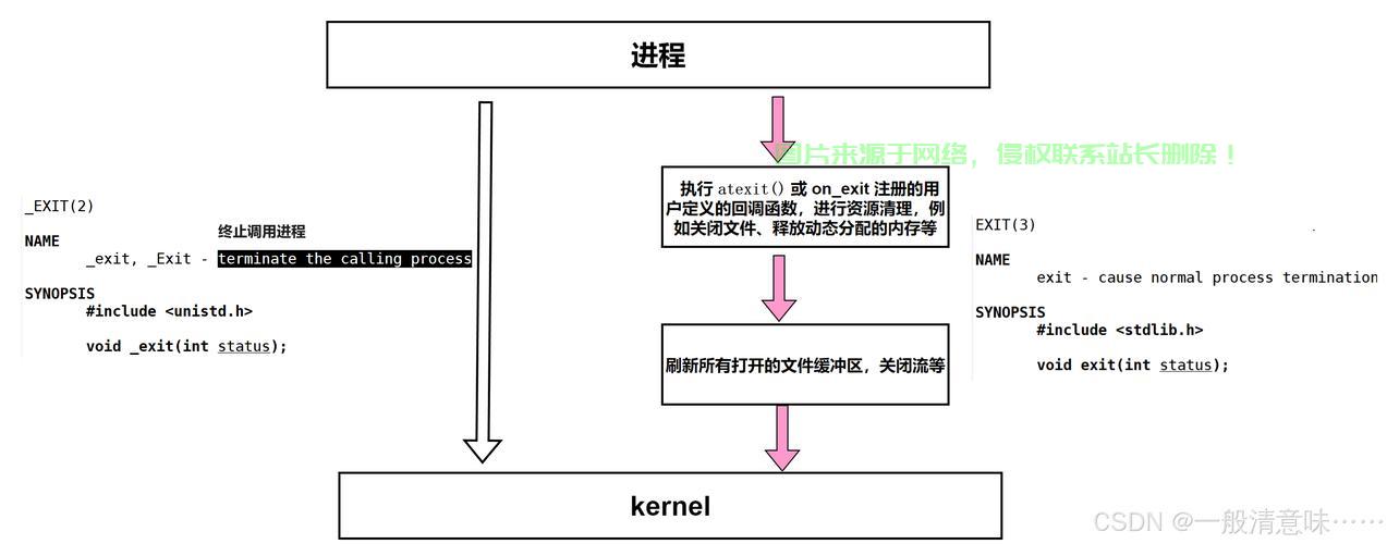 Linux 设置为阻塞模式，深入理解与操作指南，如何将Linux设置为阻塞模式？一文掌握关键操作与原理！，如何将Linux设置为阻塞模式？关键操作与原理全解析！ 第3张