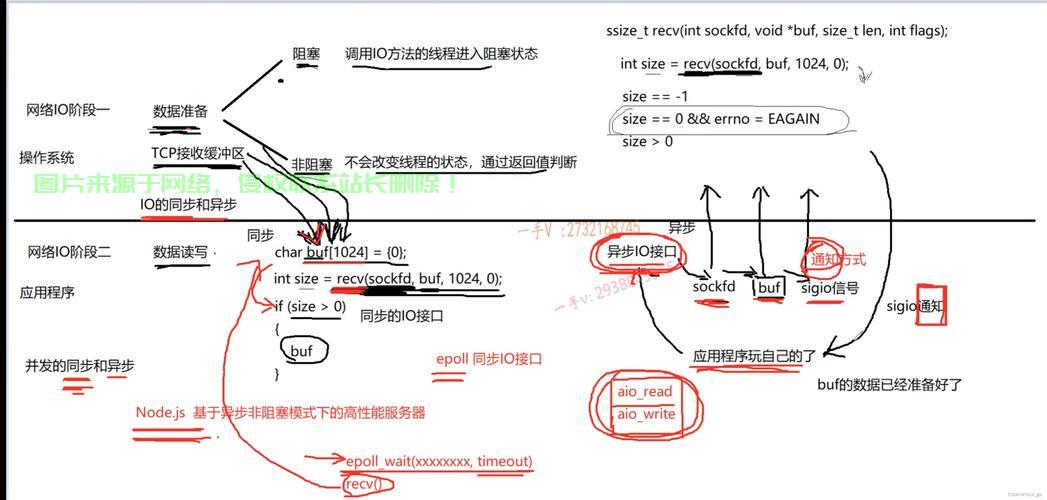 Linux 设置为阻塞模式，深入理解与操作指南，如何将Linux设置为阻塞模式？一文掌握关键操作与原理！，如何将Linux设置为阻塞模式？关键操作与原理全解析！ 第2张