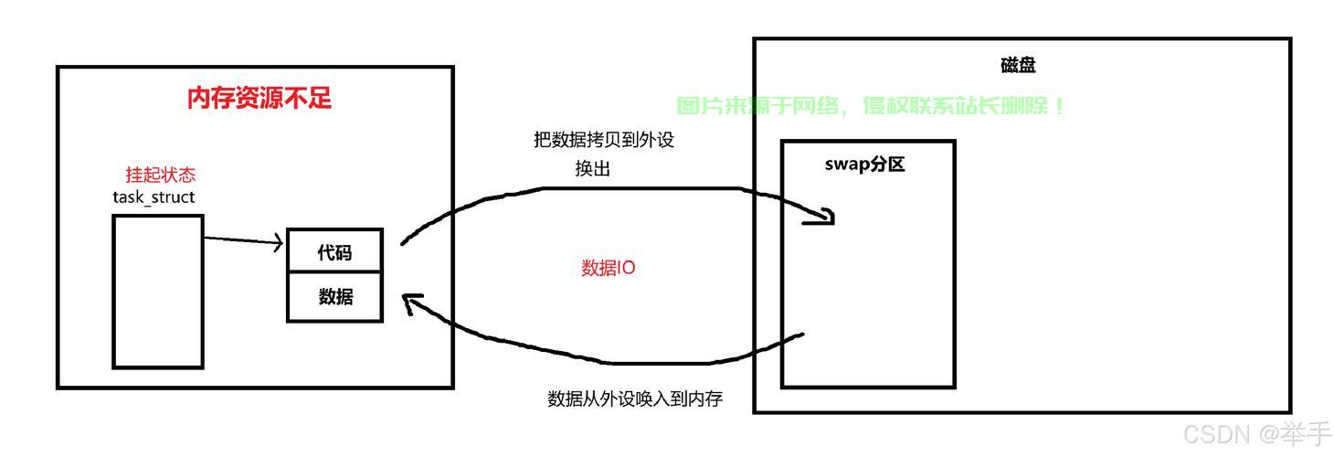 Linux 设置为阻塞模式，深入理解与操作指南，如何将Linux设置为阻塞模式？一文掌握关键操作与原理！，如何将Linux设置为阻塞模式？关键操作与原理全解析！ 第1张