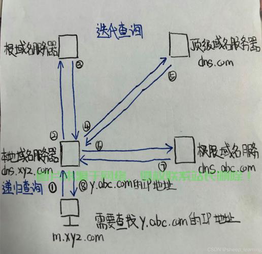 保姆级教程，轻松为VPS添加域名！ 第2张